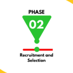 Phase 2: Recruitment and Selection (Pre-Program)