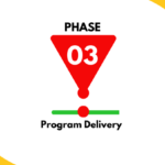 Phase 3: Program Delivery (During Program Week)