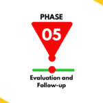 Phase 5: Evaluation and Follow-up (Post-Program)